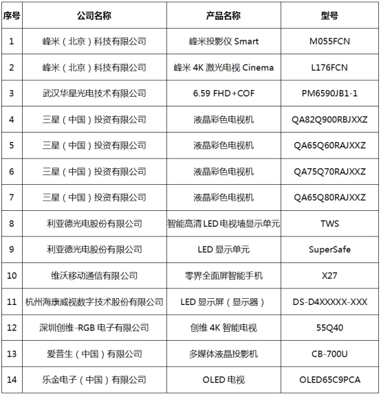 中国标准化